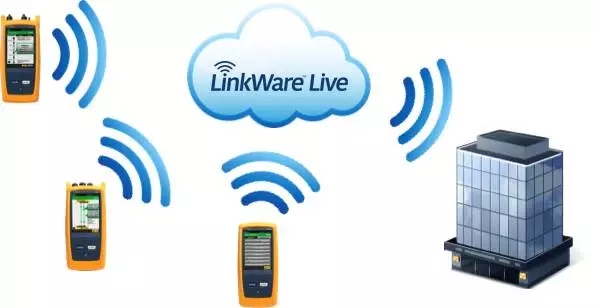 FLUKE LinkWare Live如何使用Excel导入电缆ID？